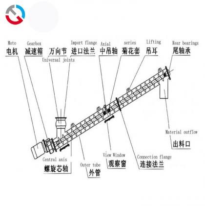 螺旋輸送機4-4.jpg